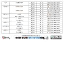 광역버스.BRT 확충, 철도역 환승체계 강화 - 수도권 북부지역 출퇴근 편리해진다. - 이미지