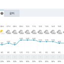 서수원전화국 이미지