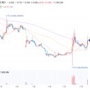 주식회사비씨월드제약 이미지