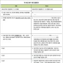 기준약국 이미지