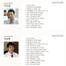 드림21피부과 네이버블로그