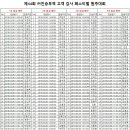 Re:2018년 제44회 (주)진승무역 고객감사 페스티벌 원주대회 접수현황 이미지