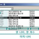 오피스실무(야간) 이미지