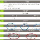 대산환경개발 이미지