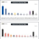 한국사회조사연구소