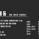 팀유앤아이아카데미 이미지