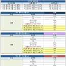 드림빌리지 2차 | [테런/테일즈런너] 7월 2차 업데이트 안내 미리보기