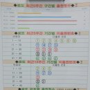 현로또방