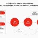 (주)티엠씨 | AI 검색 시대, 브랜드가 살아남는 법은 GEO최적화