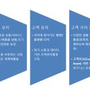 렌탈비즈니스 네이버블로그