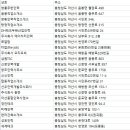 대성직업소개소 이미지