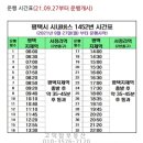 CU풍경채 이미지