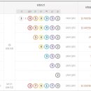 씨스페이스 그린24시편의점(홍성점) | 연금복권 당첨번호 176회 알아보기 1등 판매점은 어디?