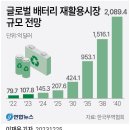(주)글로벌건설 이미지