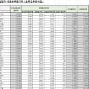 (주)건우건설 이미지