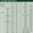 12/4(일) 용암장 등반 이미지