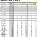 (주)한솔조경 이미지