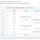 초장동1 이미지