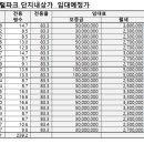 모아드라이크리닝 이미지