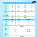 부산학생안전체험관 수영장 이미지