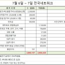 2024년 7월 6일~7일 전국 네트워크 관련 수익, 지출 내역 이미지