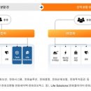 한화, 기업·주주가치 제고 위해 인적분할… 테크·라이프 사업군 신설 지주로 사업군별 전문성 강화 이미지