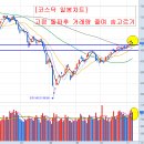 ㈜파라다이스부산카지노노동조합 | 19년11월 7일(목) 작일 장 마감 후 공시 및 금일 국내 증시 일정 특징주 동향 섹터 요약, 오늘의 급등주...