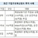 홍인화학