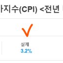 7월 CPI 발표, 후폭풍이 없는 이유. 이미지