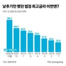 스텝래더프로젝트