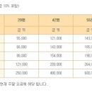 (주)타미우스골프앤빌리지 이미지