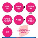 달인법무사사무실 이미지