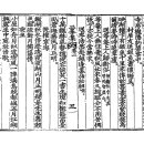 고방[7149] 三峯,정도전(鄭道傳)-水原途中,望金摠郞家[수원도중,망김총랑가] 이미지