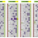 부평로또점 | 1136회차 OMG 로또 추천번호 당첨 결과