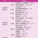 김샘수학학원 - 무안군 오남로1길 11-5 | 김샘수학학원