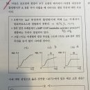 22학년도 15번 이미지
