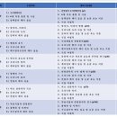 티아트