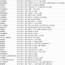 우사랑 동물병원   *출장진료전문병원 이미지