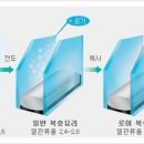 로이메디 네이버블로그