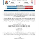 10월3일 라리가 스페인축구 레알바야돌리드 에이바르 패널분석 이미지