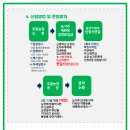 내곡동446 이미지