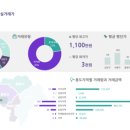 해떠라공인중개사사무소 이미지
