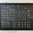 고덕보건지소 | [청양 카페] 충남 청양 춘소 커피 아기자기한 앤티크&amp;빈티지 인스타 감성 카페