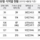 대경대학교행복기숙사