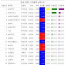 한국엔피기술 이미지