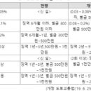 해룡중학교 이미지