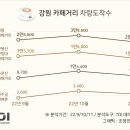 카페거리 이미지