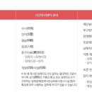 대한장례지도사교육원 네이버블로그