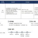 [KCC글라스] 소방안전관리자 채용 (~12/29) 이미지