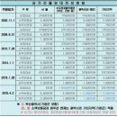 금탑 공인중개사 이미지